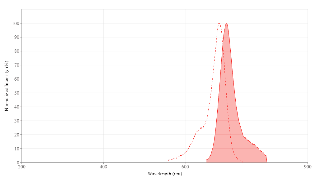 spectrum