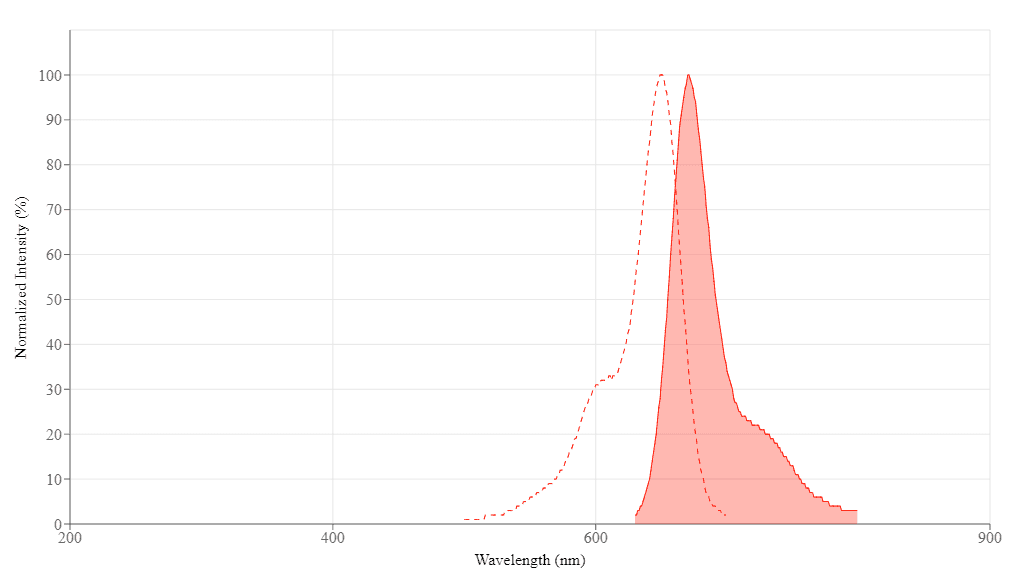 spectrum