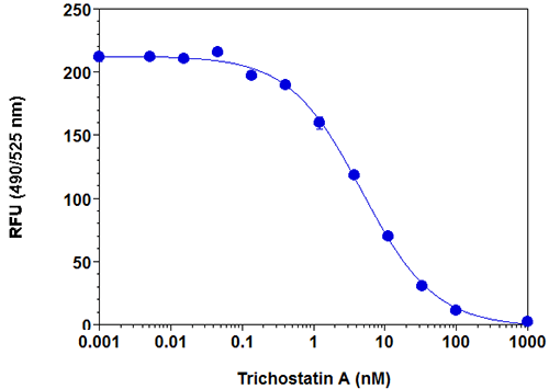 Dose Response of Trichostatin A inhibitory effect in HeLa Nuclear Extract