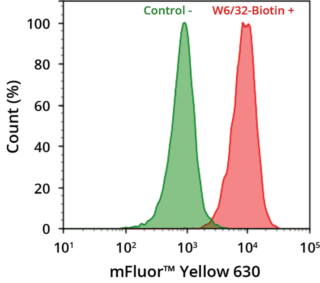 mfluor™ Yellow 630 streptavidin