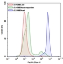Live or Dead™ Fixable Dead Cell Staining Kit *Blue Fluorescence with ...