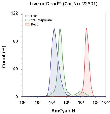 Live or Dead Cell Viability Assays | AAT Bioquest